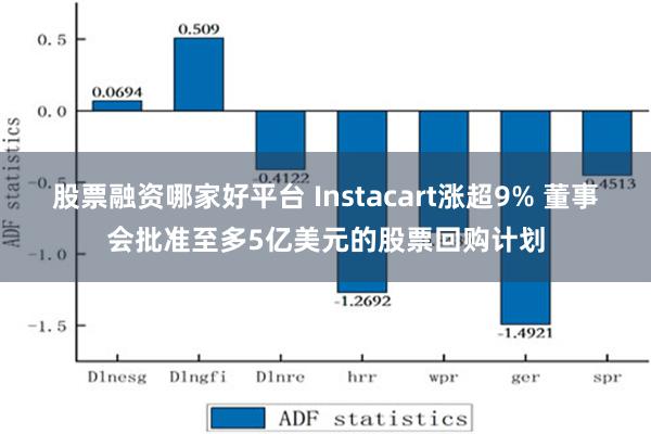 股票融资哪家好平台 Instacart涨超9% 董事会批准至多5亿美元的股票回购计划