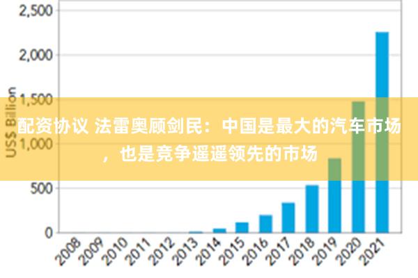 配资协议 法雷奥顾剑民：中国是最大的汽车市场，也是竞争遥遥领先的市场