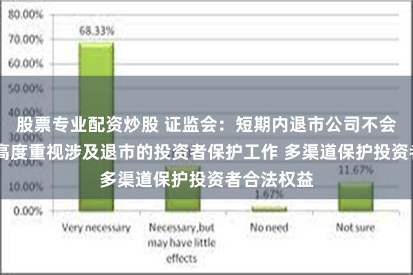 股票专业配资炒股 证监会：短期内退市公司不会明显增加 高度重视涉及退市的投资者保护工作 多渠道保护投资者合法权益