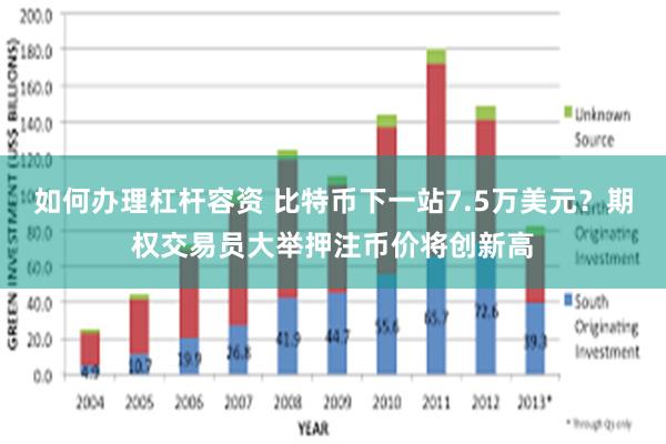 如何办理杠杆容资 比特币下一站7.5万美元？期权交易员大举押注币价将创新高