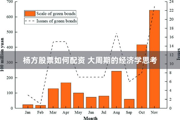 杨方股票如何配资 大周期的经济学思考