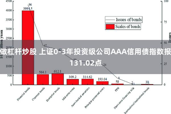 做杠杆炒股 上证0-3年投资级公司AAA信用债指数报13