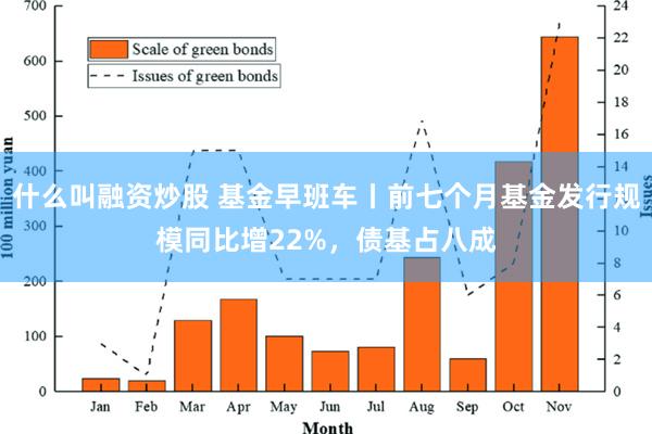 什么叫融资炒股 基金早班车丨前七个月基金发行规模同比增22%，债基占八成