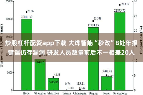 炒股杠杆配资app下载 大烨智能“秒改”8处年报错误仍存漏洞 研发人员数量前后不一相差20人