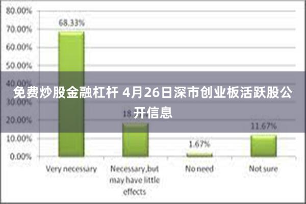 免费炒股金融杠杆 4月26日深市创业板活跃股公开信息