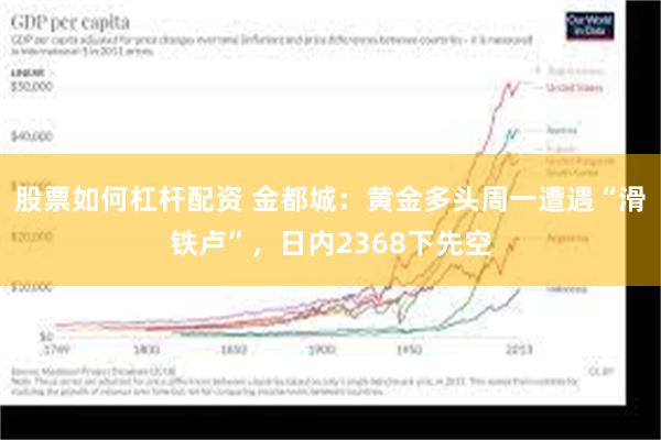 股票如何杠杆配资 金都城：黄金多头周一遭遇“滑铁卢”，日