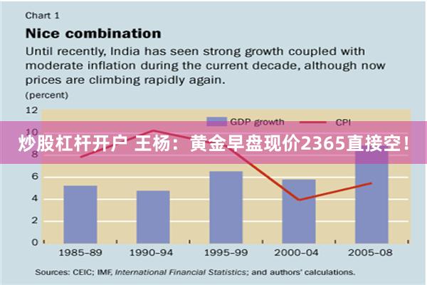 炒股杠杆开户 王杨：黄金早盘现价2365直接空！