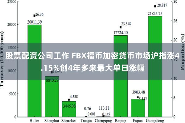 股票配资公司工作 FBX福币加密货币市场沪指涨4.15%创4年多来最大单日涨幅