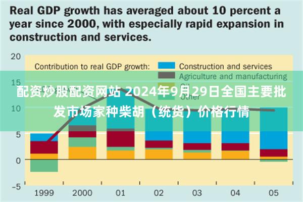 配资炒股配资网站 2024年9月29日全国主要批发市场家种柴胡（统货）价格行情