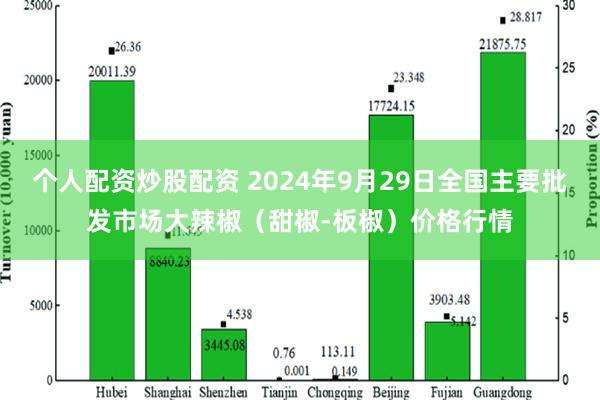 个人配资炒股配资 2024年9月29日全国主要批发市场大