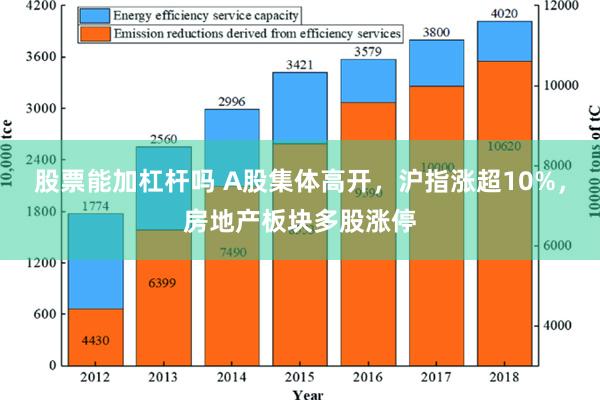 股票能加杠杆吗 A股集体高开，沪指涨超10%，房地产板块多股涨停