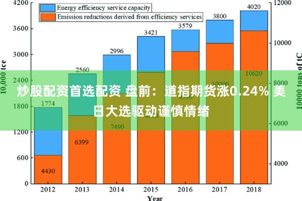 炒股配资首选配资 盘前：道指期货涨0.24% 美日大选驱动谨慎情绪