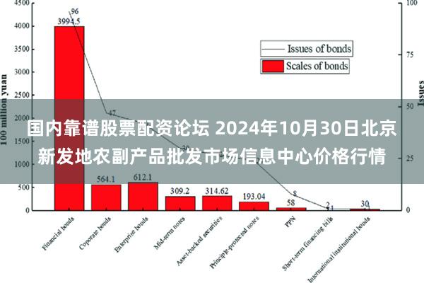 国内靠谱股票配资论坛 2024年10月30日北京新发地农