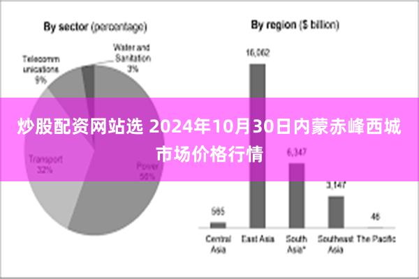 炒股配资网站选 2024年10月30日内蒙赤峰西城市场价