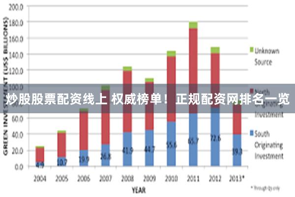 炒股股票配资线上 权威榜单！正规配资网排名一览