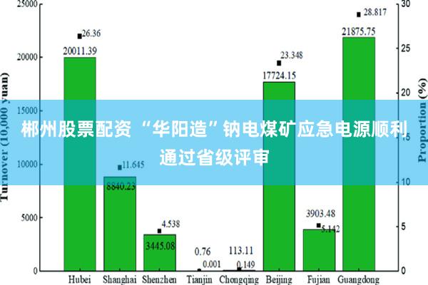 郴州股票配资 “华阳造”钠电煤矿应急电源顺利通过省级评审