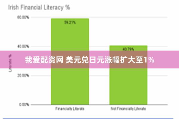 我爱配资网 美元兑日元涨幅扩大至1%