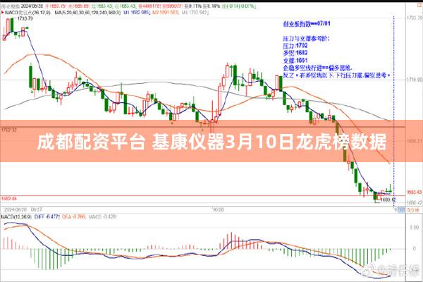 成都配资平台 基康仪器3月10日龙虎榜数据